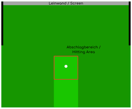 Uneekor Eye XO 2 Abschlagbereich Hitting Area